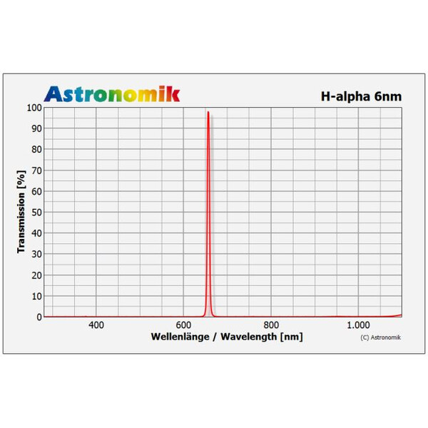 Astronomik Filtro H-Alfa 6nm Filtro CCD 2"